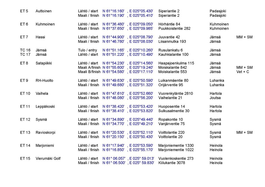 Paijanneajo 2017 maastokokeiden koordinaatit_Page_2