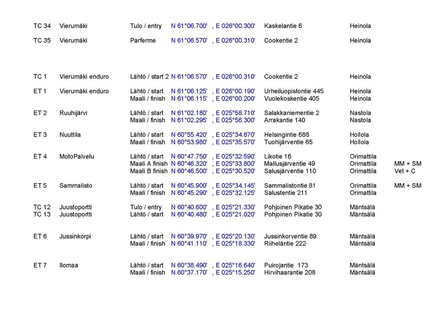Paijanneajo 2017 maastokokeiden koordinaatit_Page_3